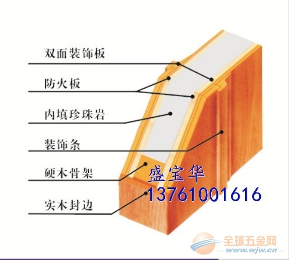 关于 上海木质甲级防火门价格 结果