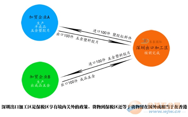 深圳保税区转厂_转厂收入(2)