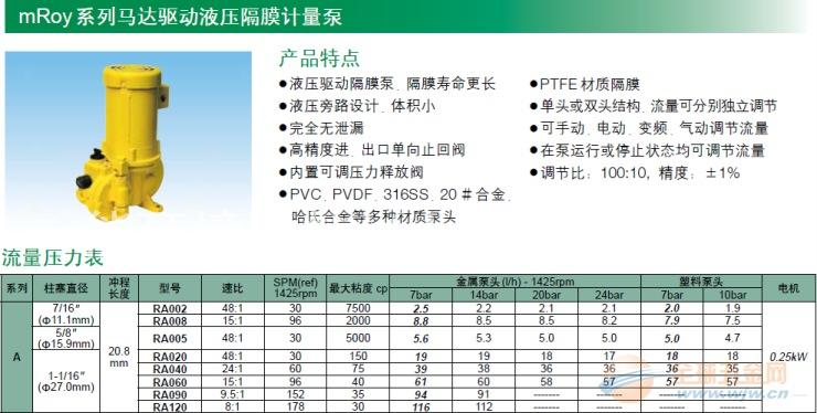 米顿罗计量泵RA040S024