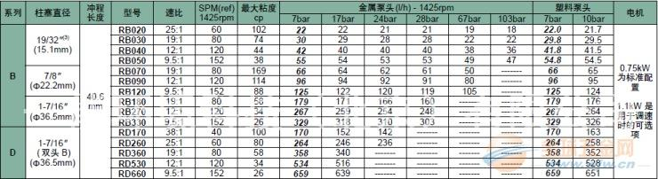 米顿罗计量泵RA040S024